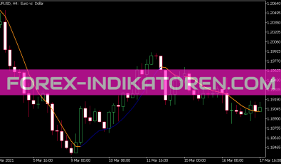 Fast EMA Hull Indikator für MT5