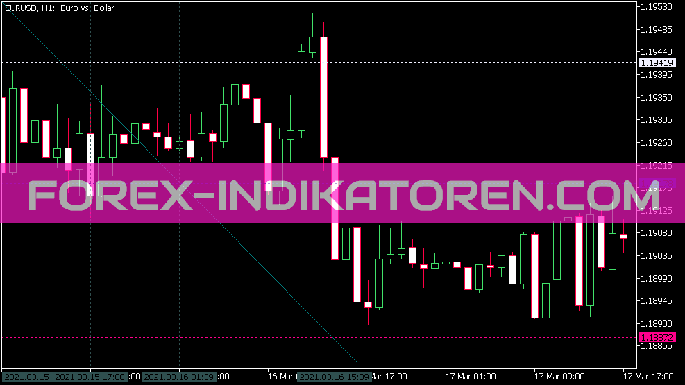 Versione Fast ZZ 2 Dinapoli Target Indicator per MT5