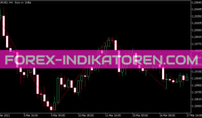 Fast ZZ Indikator für MT5