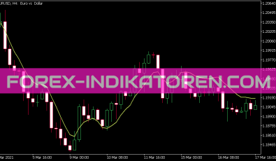 Fatl Satl Balance Indikator für MT5
