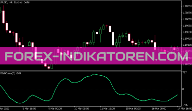 Fatl Satl OsMA Indikator für MT5