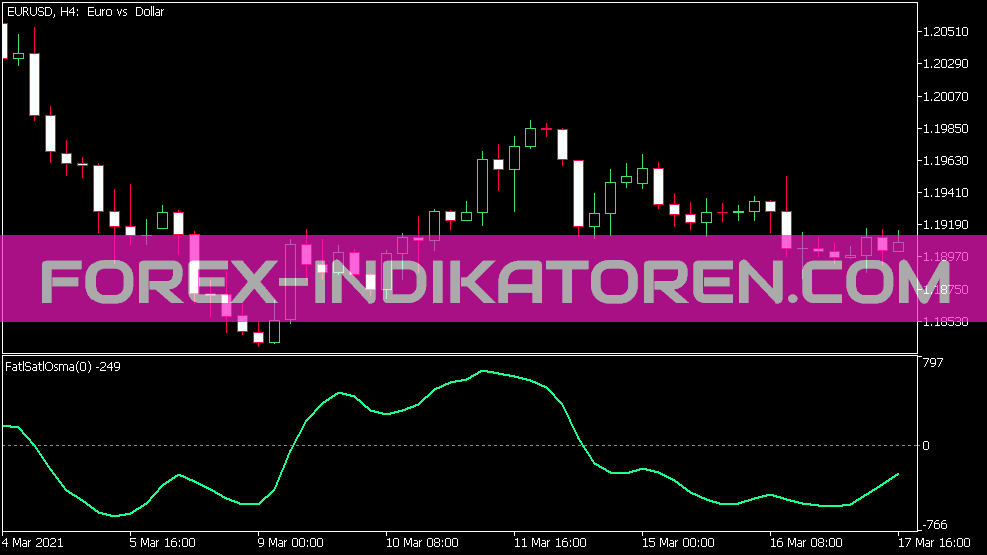 Fatl Satl OsMA indicador para MT5