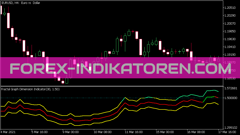 Fgdi Indikator für MT5