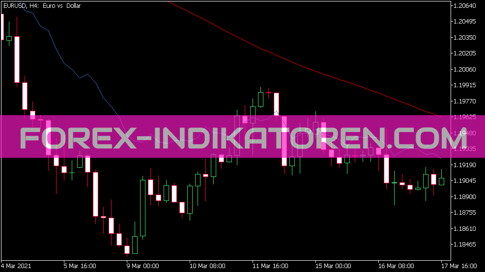 Fibo Average Version 2 Indikator