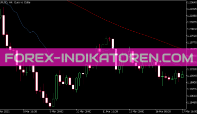 Fibo Average Indikator für MT5