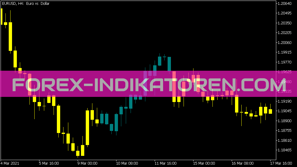 Fibo Candles indicator for MT5