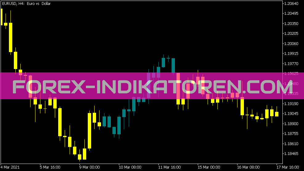 Fibo Candles indicador para MT5