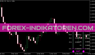 Fibo Pivot Candle Bar Indikator für MT5