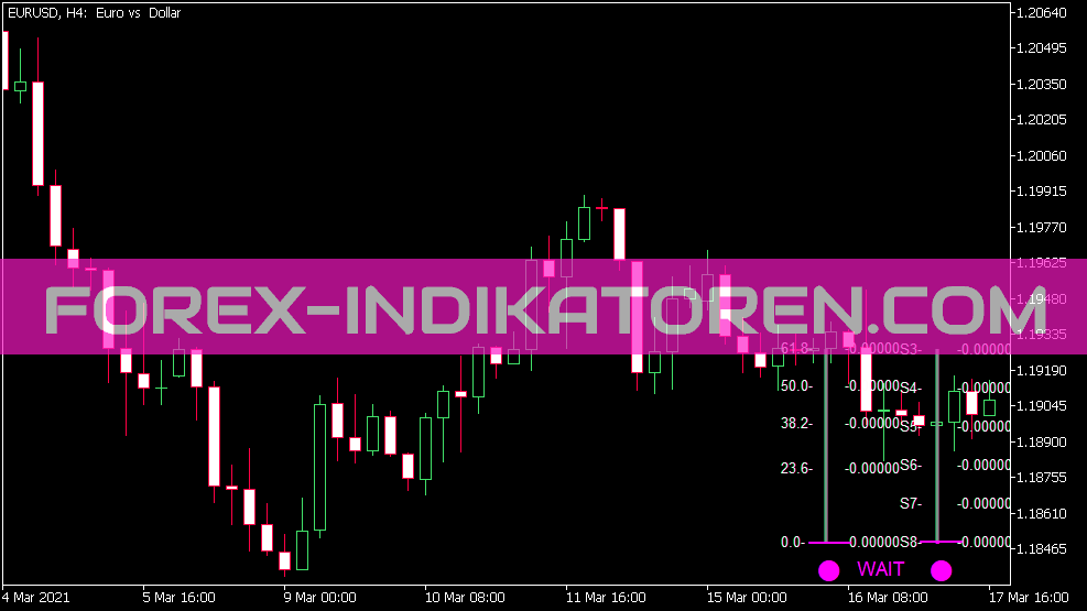 Fibo Pivot Candle Bar Indicator für MT5