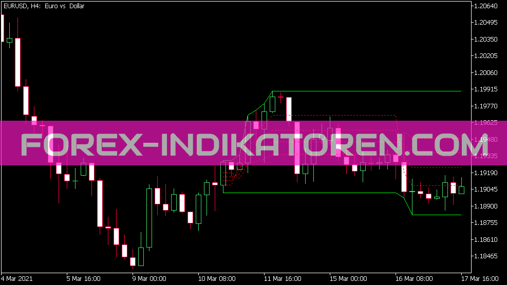 Fibo Retrace Indikator für MT5