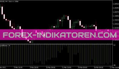 Figurelli Series Indikator für MT5