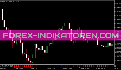 Filter ADX Am Indikator für MT5