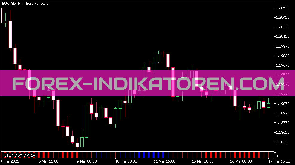 Filter ADX Am Indikator für MT5