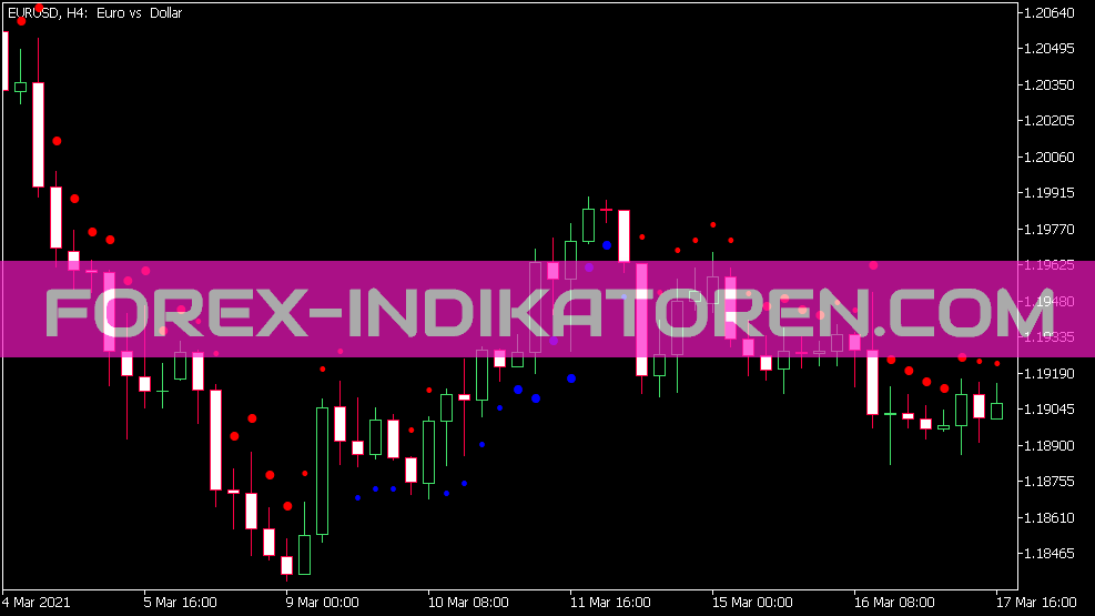 Filter ADX AMCH Indikator