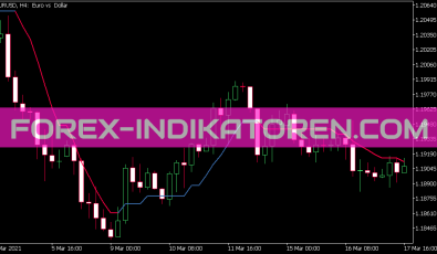 Filtered Deviation Scaled MA Indikator für MT5