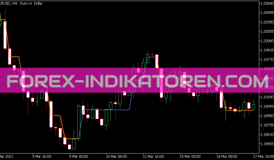 Filtered Price Indikator für MT5