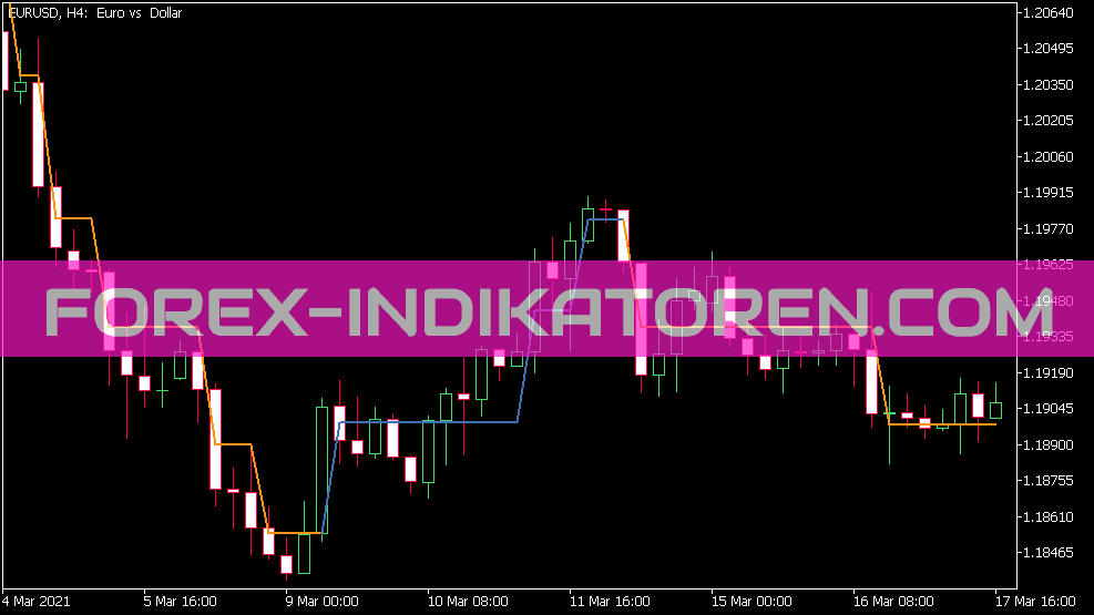 Filtered Price Indikator für MT5