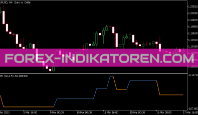 Filtered WPR Indikator für MT5