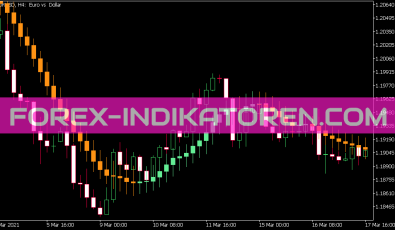 Fine Tuning MA Candle Indikator für MT5
