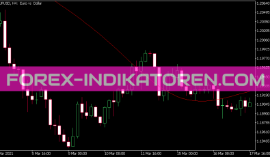 Fir Filter Indikator für MT5