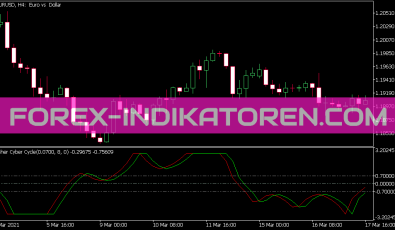 Fisher Cyber Cycle Indikator für MT5