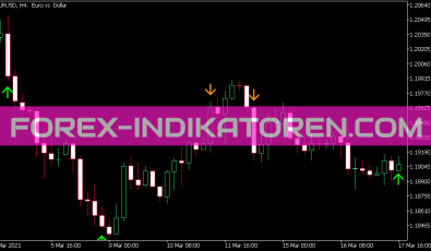 Fisher Org V1 Sign Alert Indikator für MT5