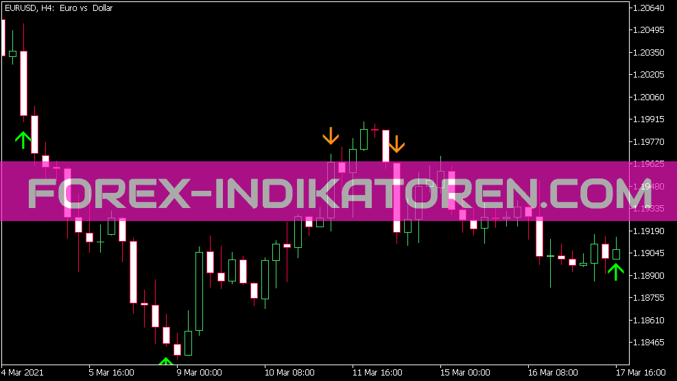 Fisher Org V1 Sign Alert Indikator für MT5