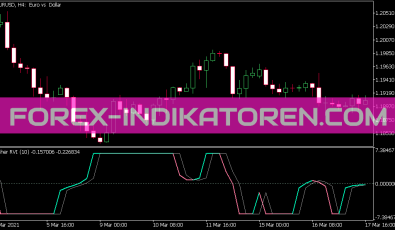 Fisher RVI Indikator für MT5