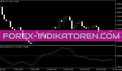 Fisher Transform Indikator für MT5
