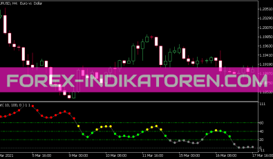 Flat Indikator für MT5