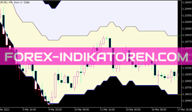 Float Pivot Digit Indikator für MT5