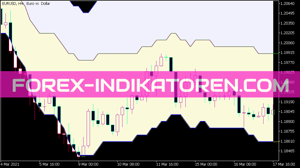 Indicatore di cifra pivot galleggiante per MT5