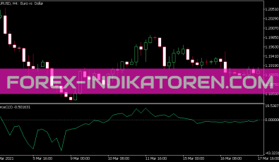 Force Index Indikator für MT5