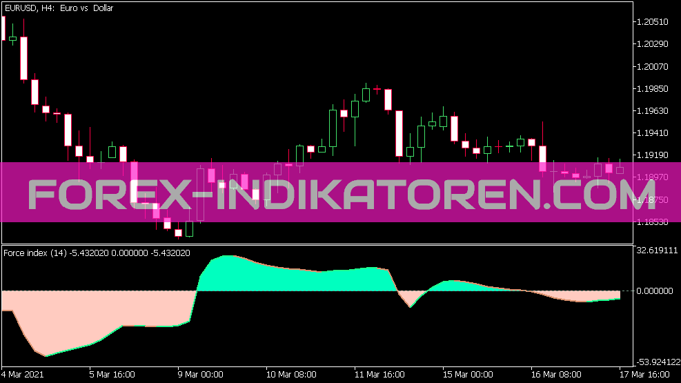 Force Index JMA Indikator für MT5