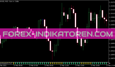 Force Trend Indikator für MT5