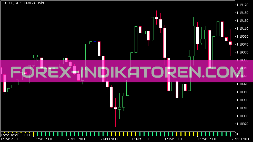 Force Trend Indikator für MT5
