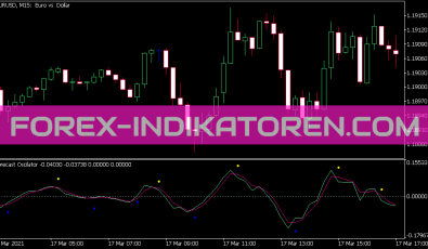 Forecast Oscilator Indikator für MT5