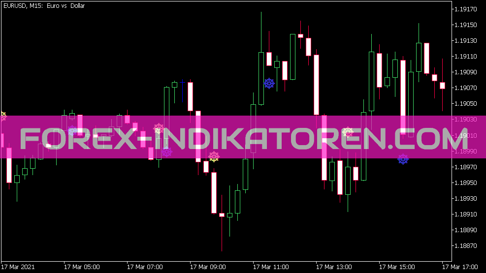 Forex Off Trend Sign Indikator für MT5