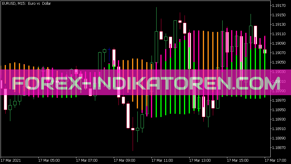 Forex Profit Boost 2NB Indikator