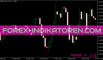 Forex Spread Meter Indikator für MT5