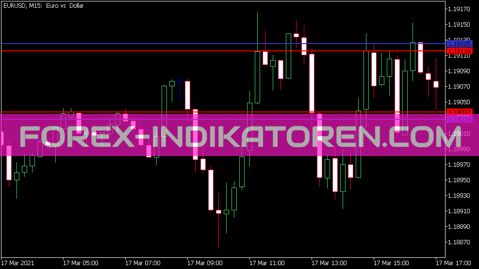 Four Horizontal Lines Indicator for MT5