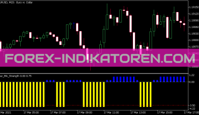 Four MA Strength Indikator für MT5