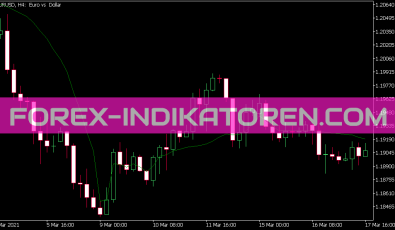 Fr Ama Indikator für MT5