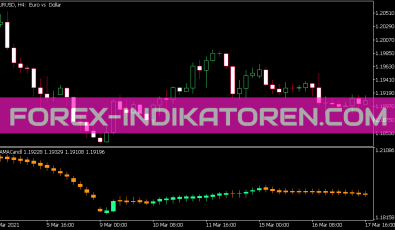 Fr Ama Candle Indikator für MT5