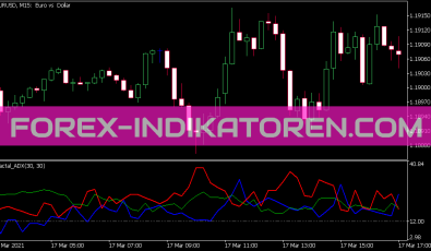 Fractal ADX Indikator für MT5