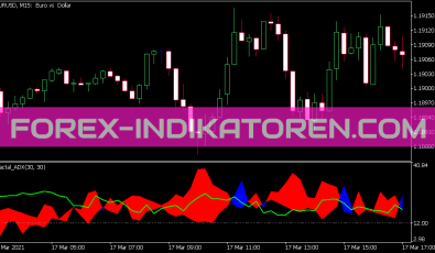 Fractal ADX Cloud Indikator für MT5