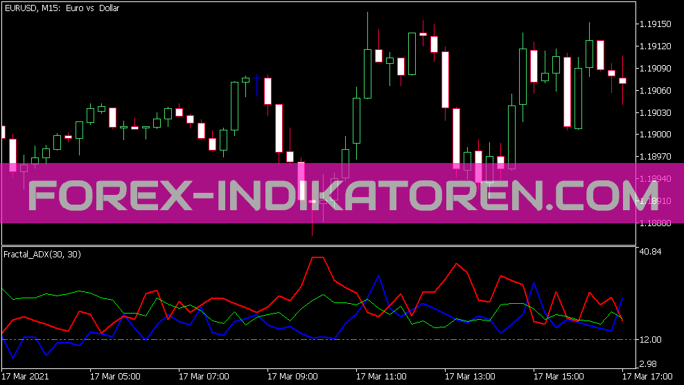 Indicador ADX Fractal para MT5