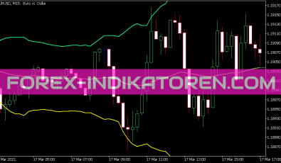 Fractal Bands Indikator für MT5