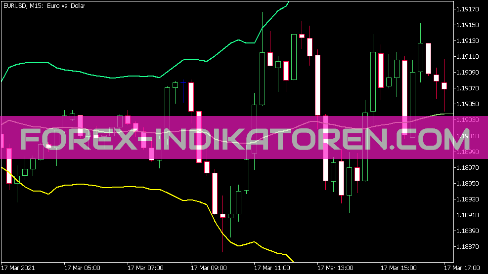 Indicador de bandas fractales para MT5