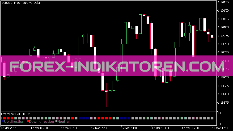 Indicador de Barra Fractal para MT5